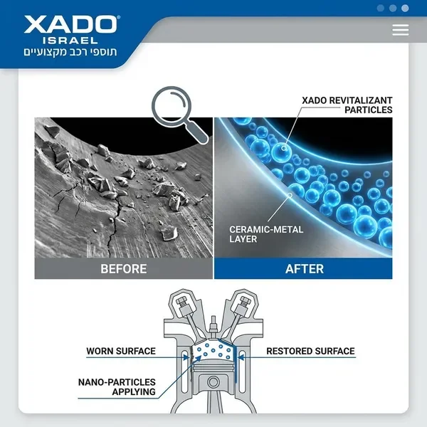 טכנולוגיית רווקונדישיונרים - XADO ISRAEL
